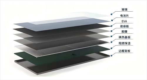 導(dǎo)熱硅膠片如何打破PVT光伏板轉(zhuǎn)化效率瓶頸？