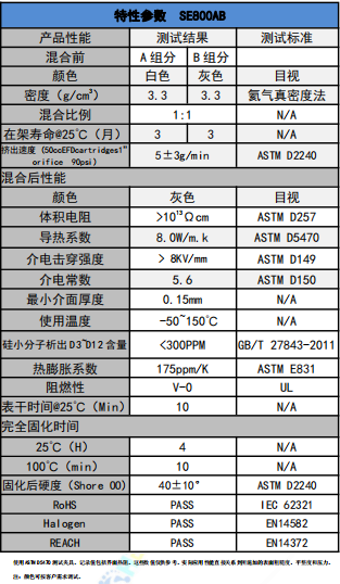 SE800AB導熱凝膠參數 SE800AB導熱凝膠參數