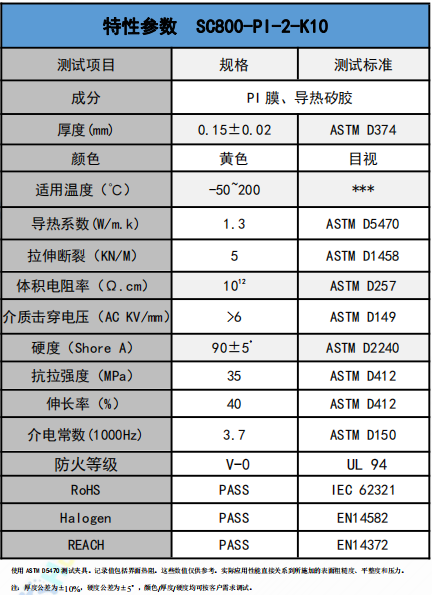 SC800-PI-2-K10導(dǎo)熱絕緣材料參數(shù) SC800-PI-2-K10導(dǎo)熱絕緣材料參數(shù)