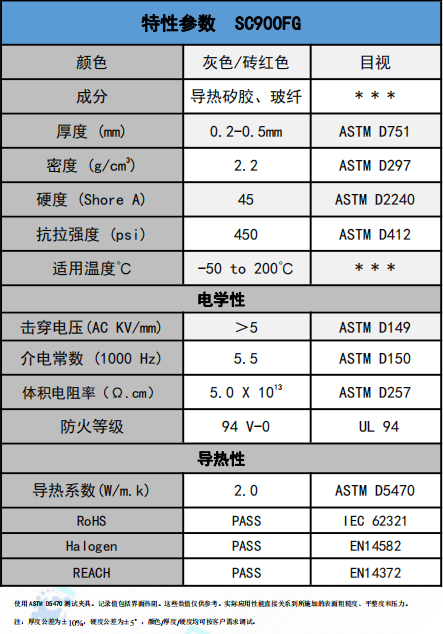SC900FG導熱絕緣材料參數 SC900FG導熱絕緣材料參數