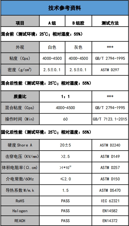 US-5201-15導熱灌封膠參數.png US-5201-15導熱灌封膠參數.png