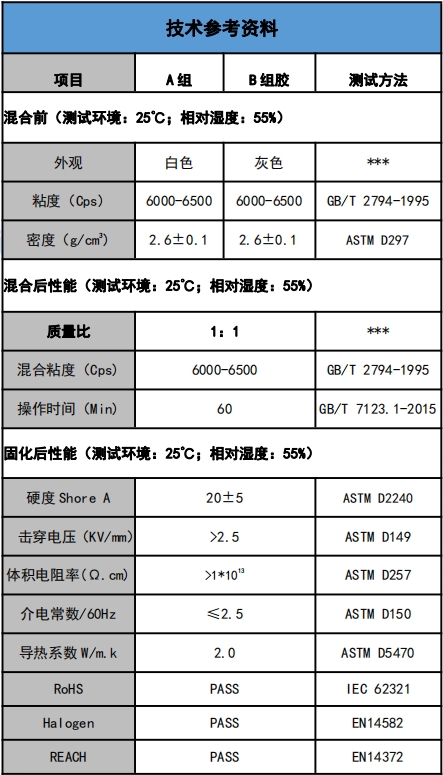 US-5201-20導熱灌封膠參數(shù).png US-5201-20導熱灌封膠參數(shù).png