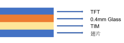 車載顯示屏結構 車載顯示屏結構